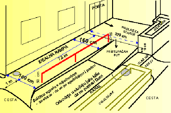 Nacrt rampe: glavni ulaz doma Drenovaka 30 - Rampa s idealnom razinom  nagib