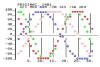 Znakovna grafika bioritma na commodoreu-64